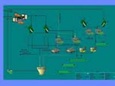 洗煤厂三电系统